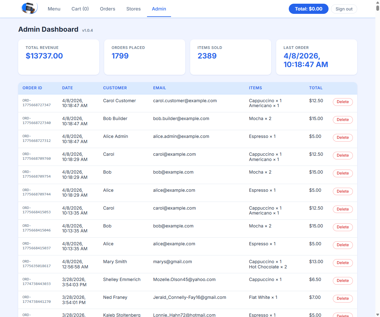 Coffee Cart admin dashboard showing summary cards, an orders table, and delete actions.